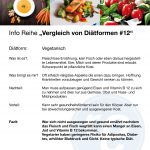 Vergleich von Diätformen 12Vegetarisch 150x150 - Info-Reihe: Vergleich von Diätformen