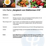 Vergleich von Diätformen 16Logi 150x150 - Info-Reihe: Vergleich von Diätformen