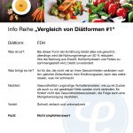 Vergleich von Diätformen 1FDH 150x150 - Info-Reihe: Vergleich von Diätformen