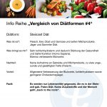 Vergleich von Diätformen 4Stein 150x150 - Info-Reihe: Vergleich von Diätformen