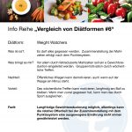Vergleich von Diätformen 6Weight 150x150 - Info-Reihe: Vergleich von Diätformen