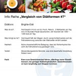 Vergleich von Diätformen 7Brigitte 150x150 - Info-Reihe: Vergleich von Diätformen